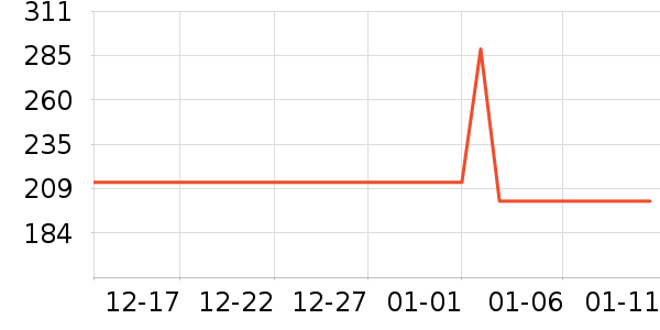 Nuloè����ʷ�۸�