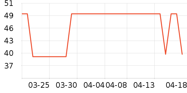 MAD SHARK������ʷ�۸�