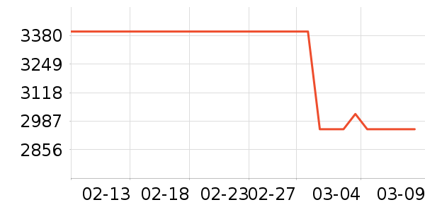 ������ʷ�۸�