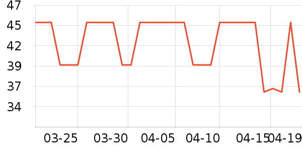 �����ݵ���ʷ�۸�