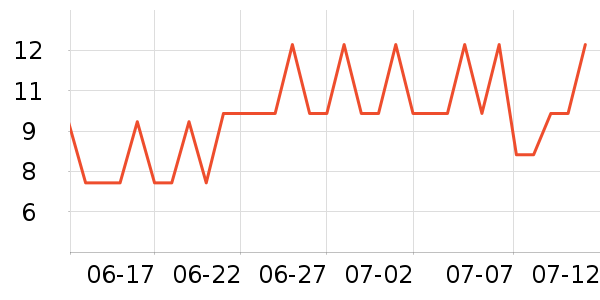 �Ƚ�����������ʷ�۸�