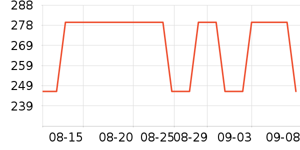 �����ʼǱ������ʷ�۸�