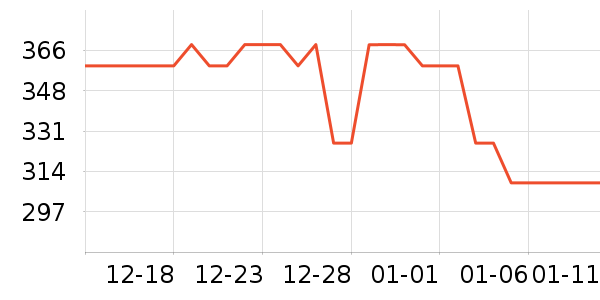 ���ڱ�ů������ʷ�۸�