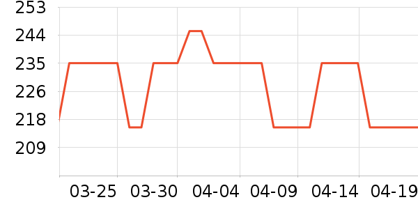 �����ù�����ʷ�۸�