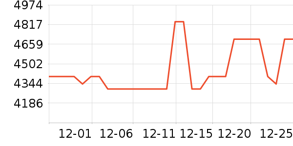 ����ϴ�»���ʷ�۸�