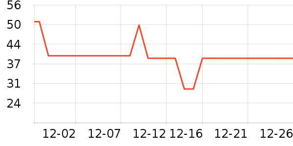 ��ţ��ѡ������ʷ�۸�