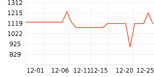 ����������ʷ�۸�