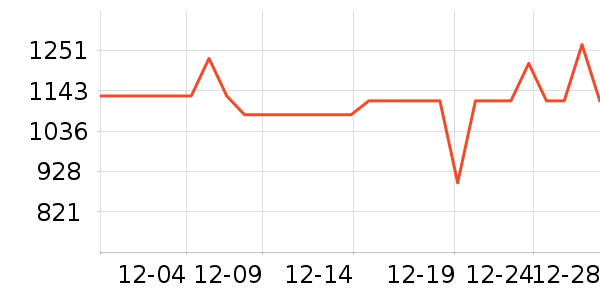 ����������ʷ�۸�