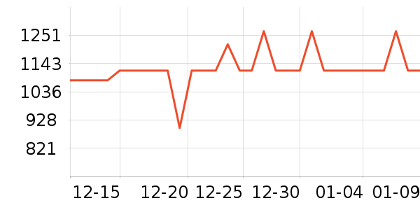 ����������ʷ�۸�