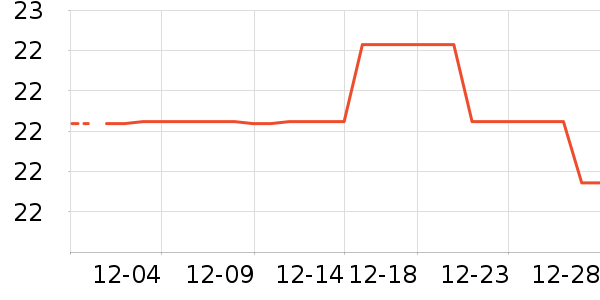 ³��ʳ������ʷ�۸�