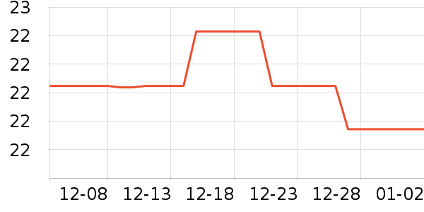 ³��ʳ������ʷ�۸�