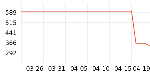 Ӣ��ţ����ͯ�̷���ʷ�۸�