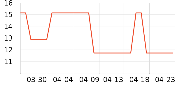 С���ɴ�����Ʒ��ʷ�۸�