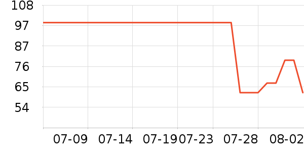 �����׶ط�ɹ˪��ʷ�۸�