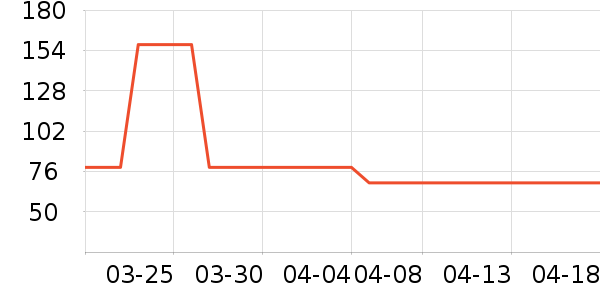 С��̨����ʷ�۸�