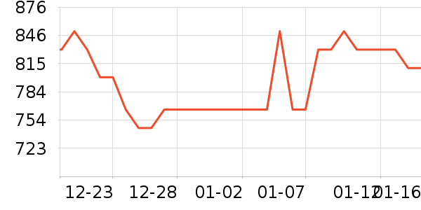 ���ζ���ˮ��ʷ�۸�