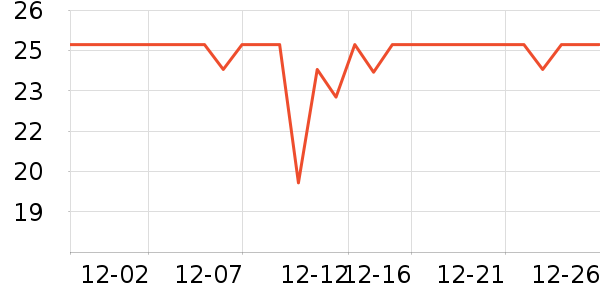 ��Ʈ����ֽ��ʷ�۸�