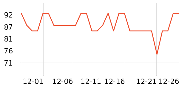 ������˷���ʷ�۸�