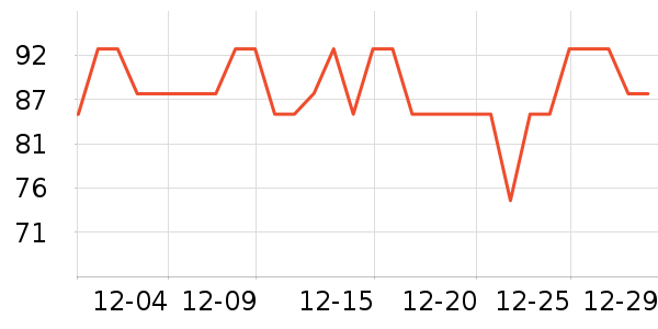 ������˷���ʷ�۸�