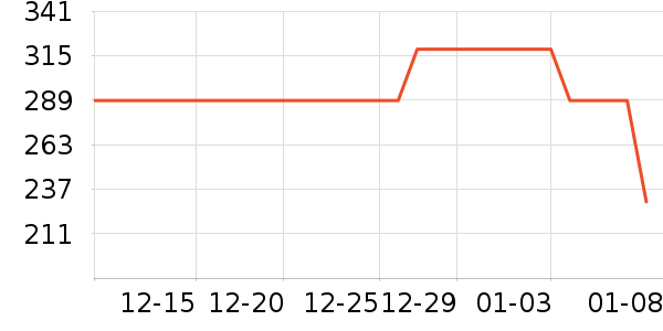 ������ó����������ʷ�۸�