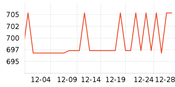 ��ţװ�ε���ʷ�۸�