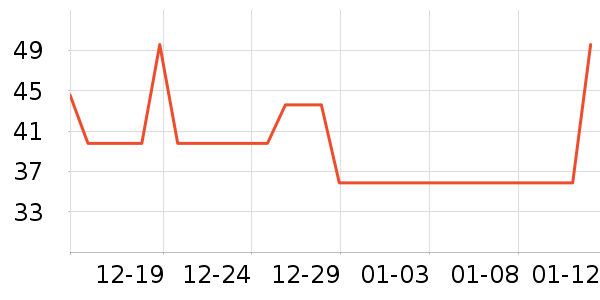 ������������ʷ�۸�