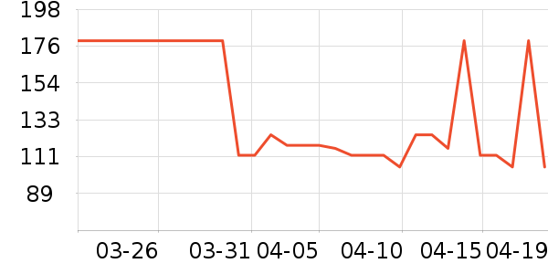 VAPE����������Ʒ��ʷ�۸�