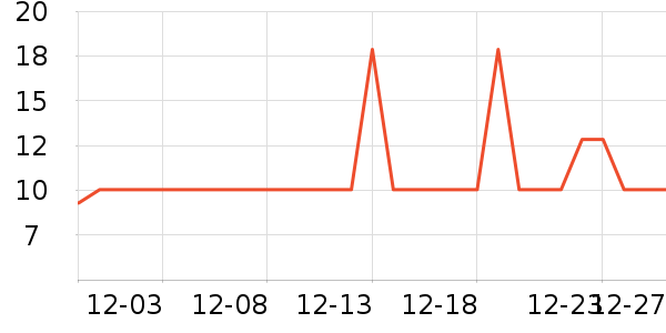 �Ź�������ʷ�۸�