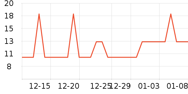 �Ź�������ʷ�۸�