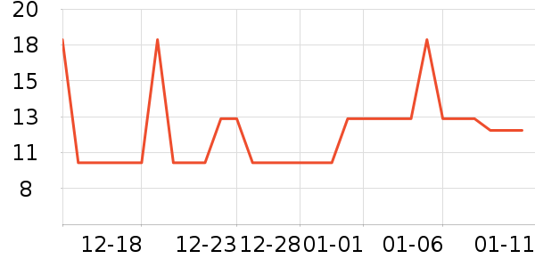 �Ź�������ʷ�۸�