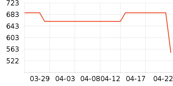 ӣ�������ʷ�۸�