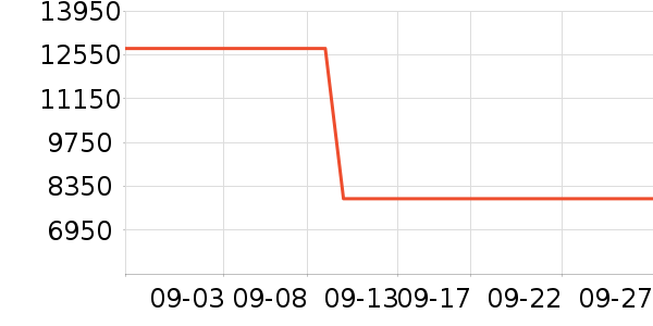 ������������ʷ�۸�