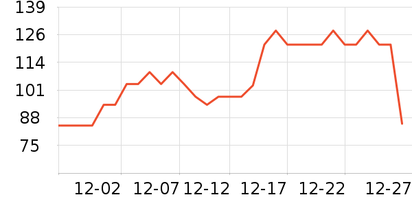 ȫ��ʱ����ʿ�ڿ���ʷ�۸�