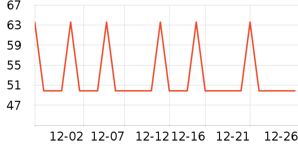 �Ź�������ʷ�۸�