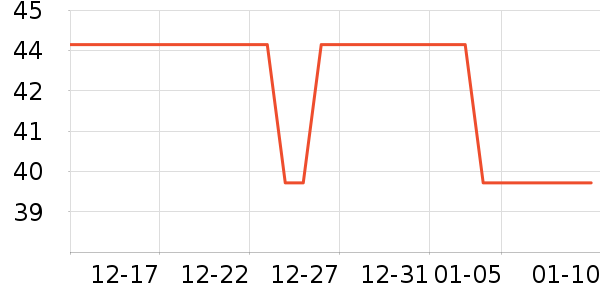 ���ֶ�ţ��/��Ʒ��ʷ�۸�