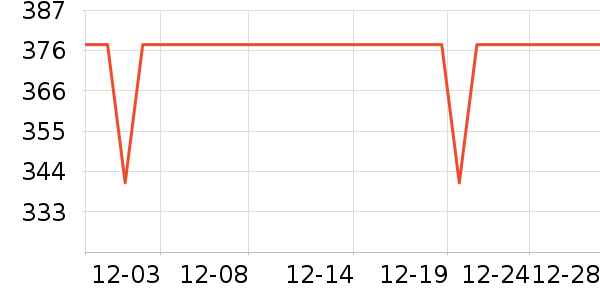 �Ƶ������ʷ�۸�