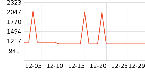 ������ˮ����ʷ�۸�