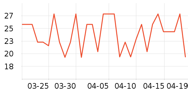 ��ͷ����������ʷ�۸�