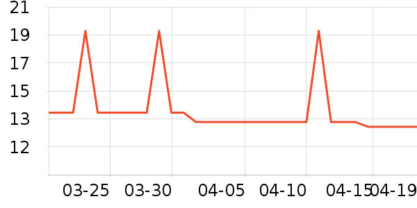 �����Ź�������ʷ�۸�