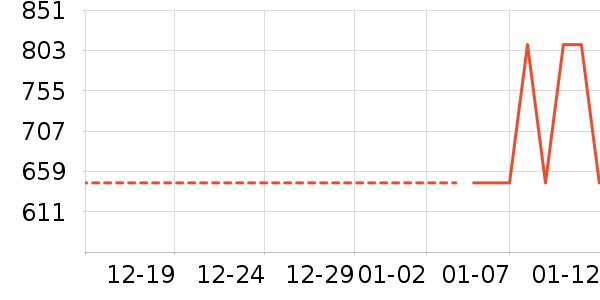 ����ƽ̨������ʷ�۸�