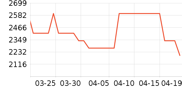 �ֻ���ʷ�۸�