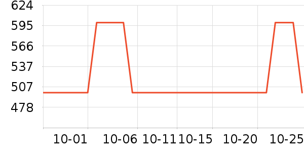 ������е��ʷ�۸�