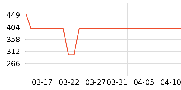 �˶�������ʷ�۸�