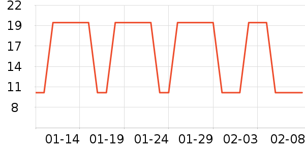 ������Ⱦ��/�̷�/������ʷ�۸�