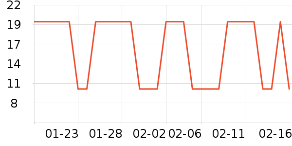 ������Ⱦ��/�̷�/������ʷ�۸�