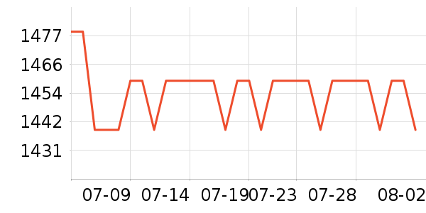 �Ϳ��˶�Ь��ʷ�۸�