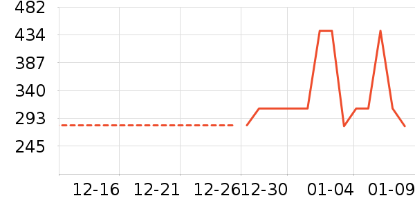 �Ƶ������ʷ�۸�