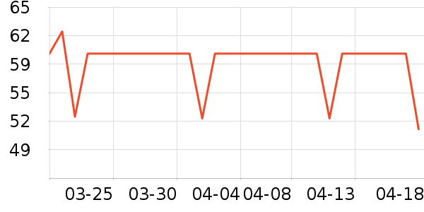 ά���ֽ��ʷ�۸�