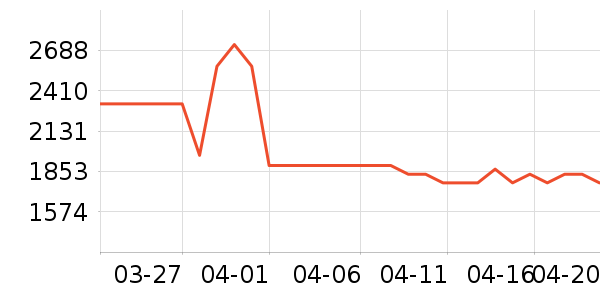 �����������������ʷ�۸�