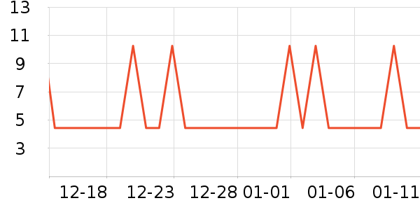 ���μ�����ʷ�۸�